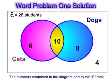 Venn Diagram Word Problems | Passy's World of Mathematics