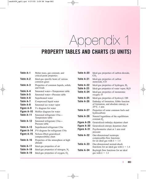 Thermodynamic tables SI - Appendix 1 PROPERTY TABLES AND CHARTS (SI ...