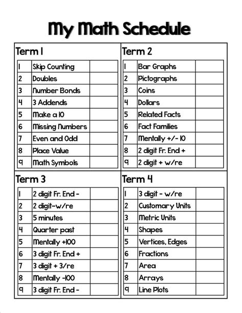 Curriculum mapping, Math curriculum map, Math curriculum