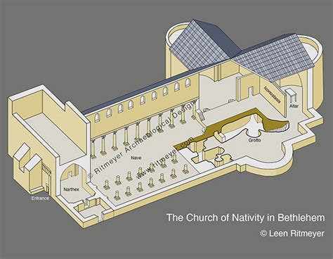 The Church of Nativity in Bethlehem – Ritmeyer Archaeological Design