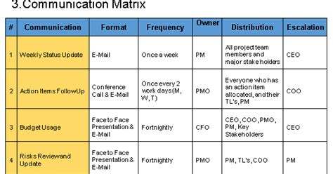 Communication Management Plan Template - Free Project Management Templates