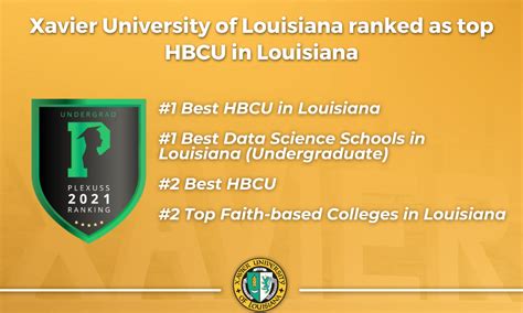 Xavier University of Louisiana ranked as the top HBCU in Louisiana ...