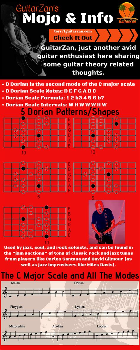 Learning The Dorian Scale - torr71 Guitar-Zan