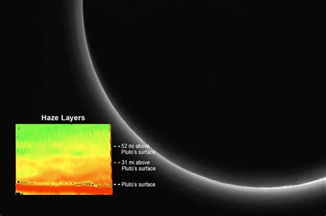 What Do We Know About the Atmosphere of Pluto? - Owlcation