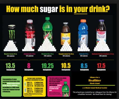 Sugar Drinks Are Bad For You: What You Need To Know