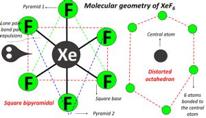 XeF6 lewis structure, molecular geometry, bond angle, hybridization