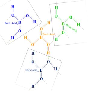 Boric Acid - Powder, Formula, Structure, Preparation, Uses