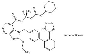 Candesartan Cilexetil - Analytica Chemie