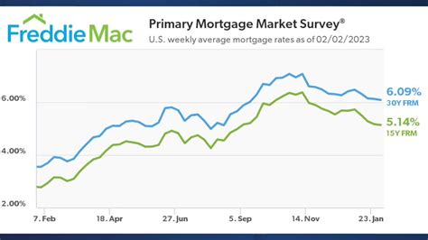 How the interest rate hikes are impacting current mortgage rates