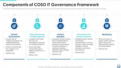 What Are The Five Components Of Coso Framework | Webframes.org