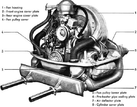 [DIAGRAM] Air Cooled Vw Engine Exploded Diagram - MYDIAGRAM.ONLINE