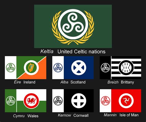 Flags of United Celtic nations : r/vexillology