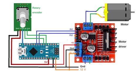 DC motor controller using rotary encoder