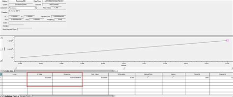 How to create a calibration curve by manually specifying all points in ...