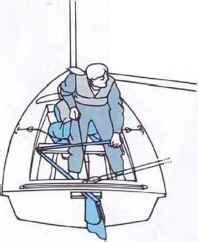 Jibing - Sailing Procedures - SchoonerMan