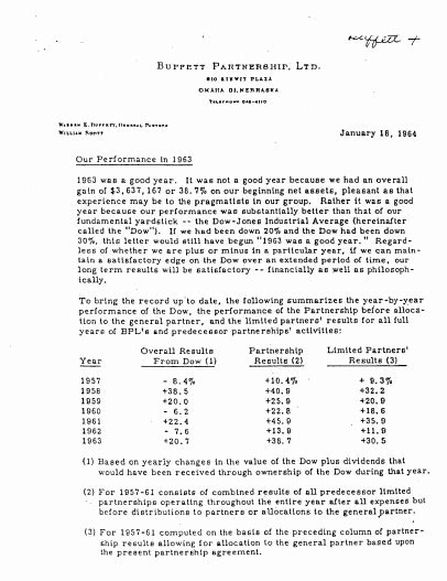 Berkshire Hathaway Letters To Shareholders By Warren Buffett Pdf ...