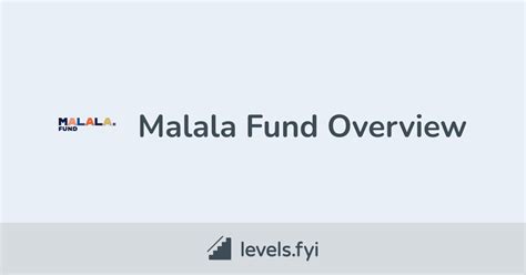 Malala Fund Careers | Levels.fyi