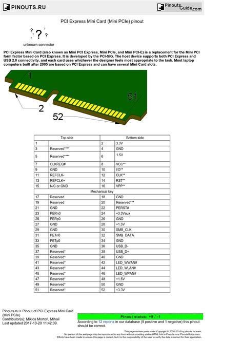 PCI Express Mini Card (Mini PCIe) diagram | Mini, Cards, Computer build