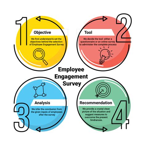 Employee Engagement Survey To Understand Your Employees