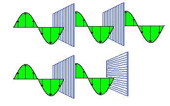 Polarization - EM Waves, Electromagnetic Theory, CSIR-NET Physical ...