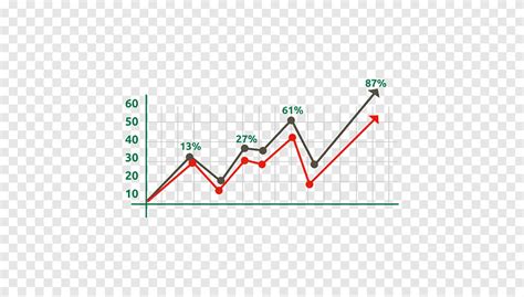 Line chart Bar chart, graph, infographic, angle png | PNGEgg