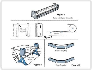 Smalis Conveyors | Conveyor Belt Tracking / Training