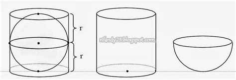 Pembuktian Rumus Volume Bola (Dengan 3 Cara) ~ Rifandy Blog