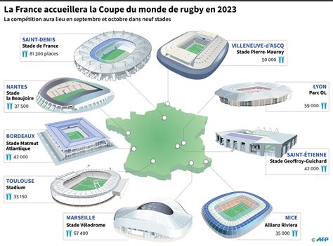 Stades De La Coupe Du Monde De Rugby France 2023 | Hot Sex Picture