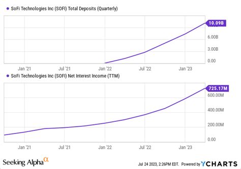 SoFi: One Week Until The Jig Is Up (NASDAQ:SOFI) | Seeking Alpha