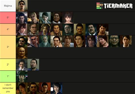 Yakuza Kiwami 2 characters Tier List (Community Rankings) - TierMaker