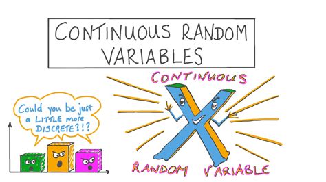 Lesson Video: Continuous Random Variables | Nagwa