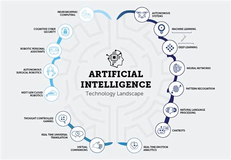 APPLICATIONS OF AI - WIRED MINDS