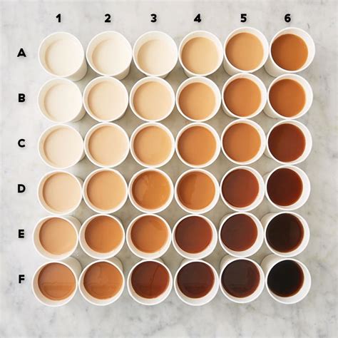 This Coffee-and-Cream Chart Is Tearing the Internet Apart | Coffee chart, Coffee love, Coffee lover