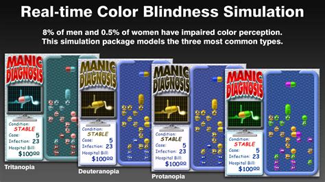 Color Blindness Simulation by xot | GameMaker: Marketplace