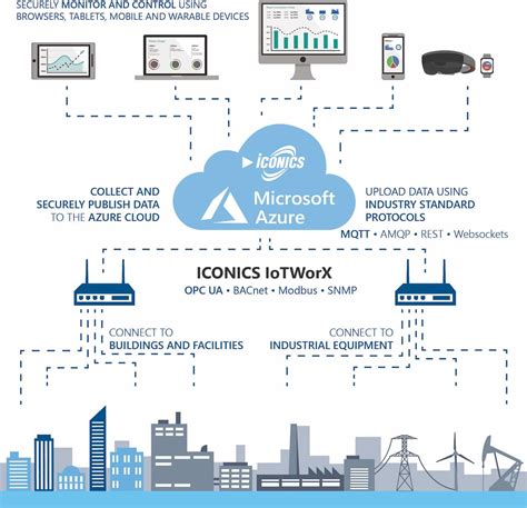 IoT edge computing – what it is and how it is becoming more intelligent ...