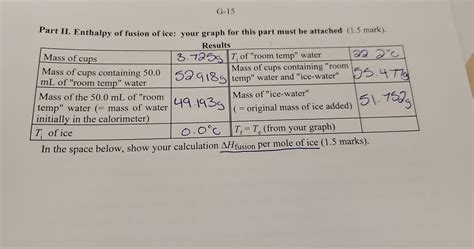 Solved G-15 Part II. Enthalpy of fusion of ice: your graph | Chegg.com