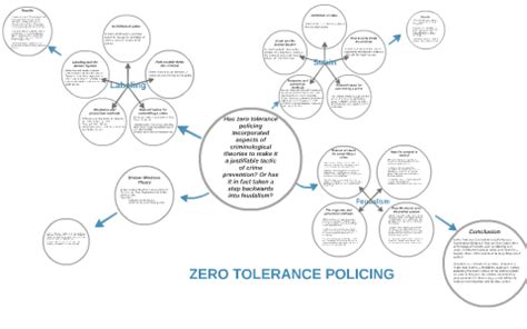 ZERO TOLERANCE POLICING by Laura Mac on Prezi