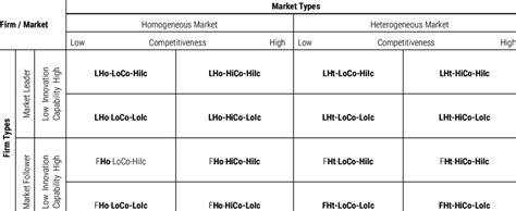 Research framework for product innovation strategy | Download ...