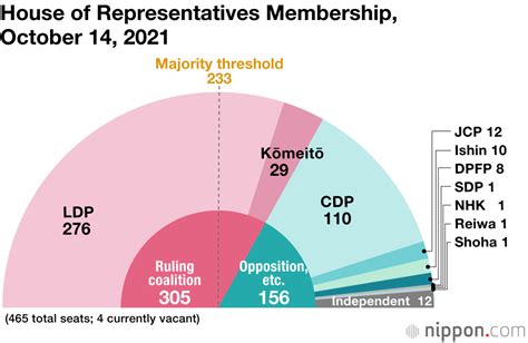 Japan’s 2021 General Election: Opposition Parties Coordinate Candidates ...