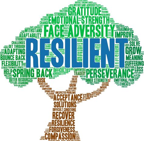 Resilience Stock Illustrations, Royalty-Free Vector Graphics - Clip Art Library