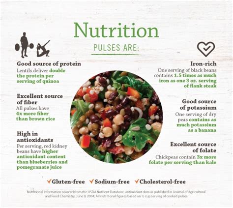 Health & Nutrition - USA Pulses