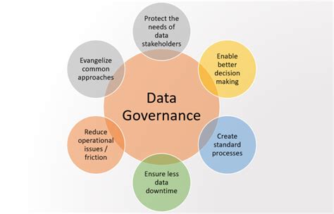 Data Governance Goals Explained with Examples - Analytics Yogi