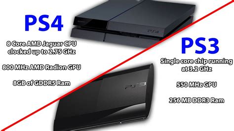 PS3とPS4 - robinmayonline.com