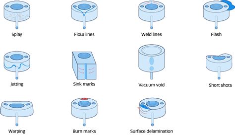 Injection Molding Troubleshooting Chart