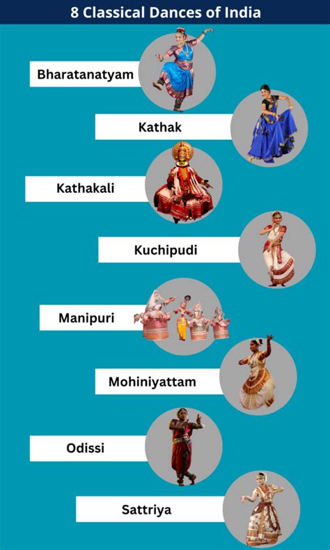 Explore Indian Classical Dance Traditions: 8 Recognized Styles by ...