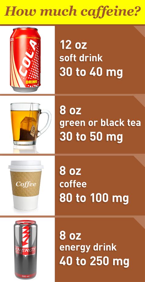 Spilling the Beans: How Much Caffeine is Too Much? | FDA