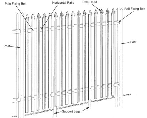 The palisade fence with many advantages can be used in various places