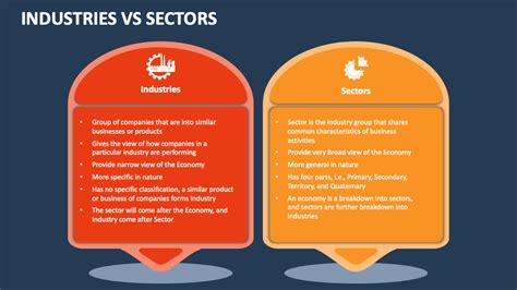 Industries Vs Sectors PowerPoint and Google Slides Template - PPT Slides