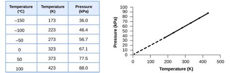 Relating Pressure, Volume, Amount, and Temperature: The Ideal Gas Law | Chemistry for Majors