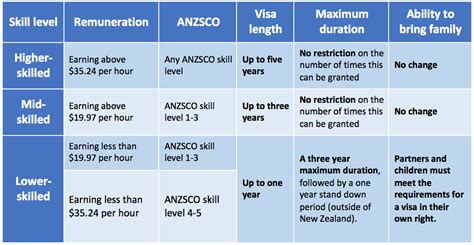 Confirmation of NZ immigration policy changes - New Zealand Shores ...